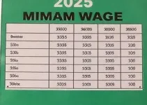 salário mínimo de Maceió em Alagoas