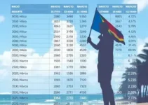 resultado das eleições em Maceió (AL)