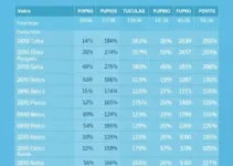 resultado das eleições em Maceió